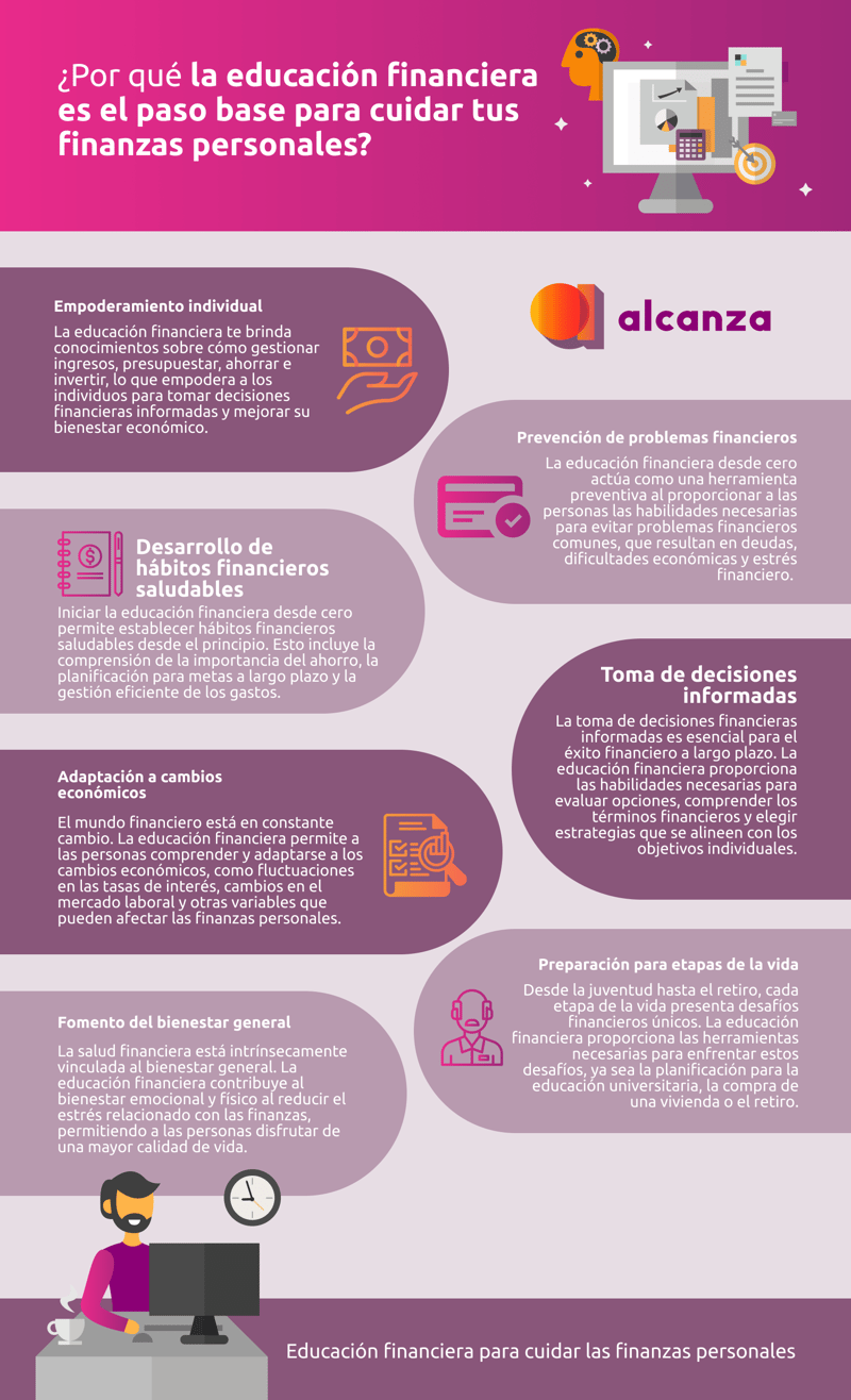 ¿Por qué la educación financiera es el paso base para cuidar tus finanzas personales_