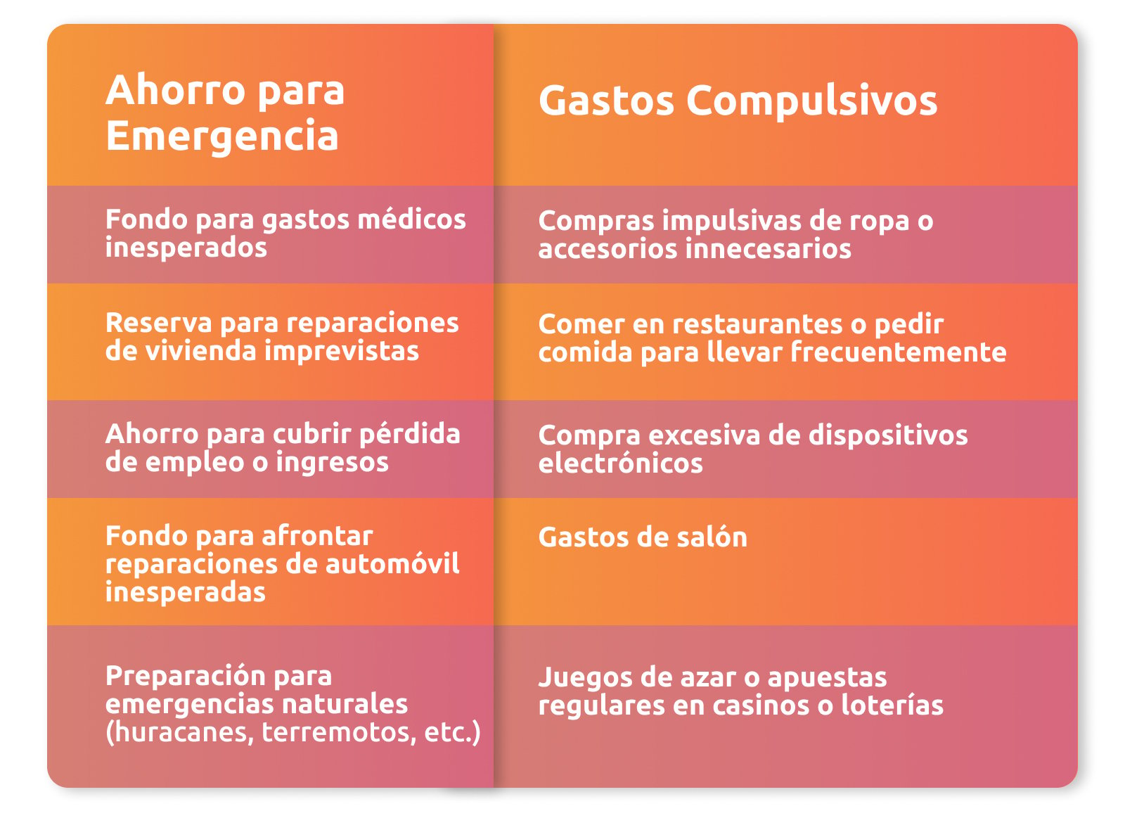 Tabla nota 3